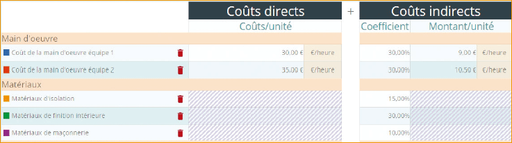 CSTC_tableau_couts_directs_et_indirects