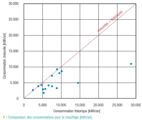 CSTC-tableau-comparaison-consommation-chauffage