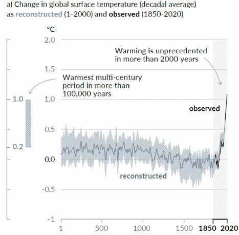 graphique-evolution-temperature-moyenne-planete