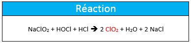 tableau_reaction_dioxyde_de_chlore