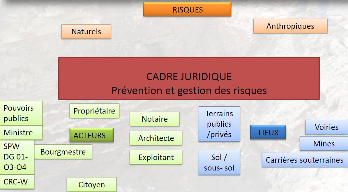 colloque_geologie_wallonie-acteurs-crises_par_Monsieur_Fillee