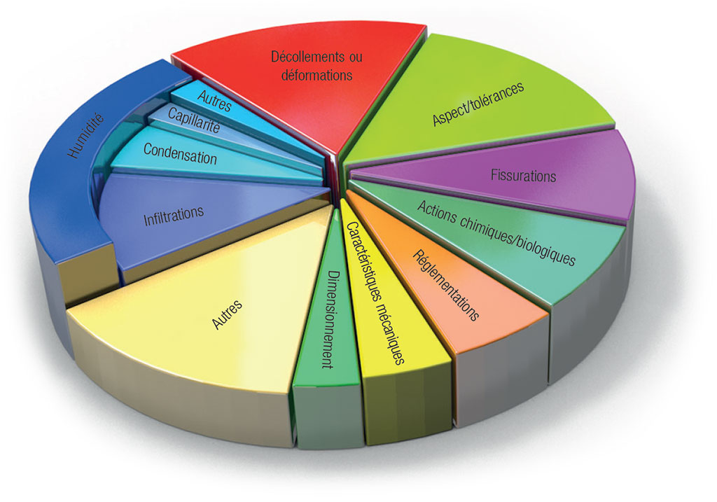 Statistiques_pathologie