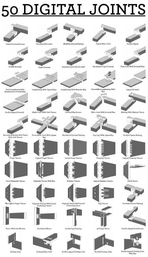 poster_50_assemblages_CC_licence