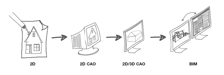 CSTC_histoire_evolution_processus_BIM