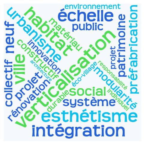 Word Cloud_mots_cles_contenu_revue