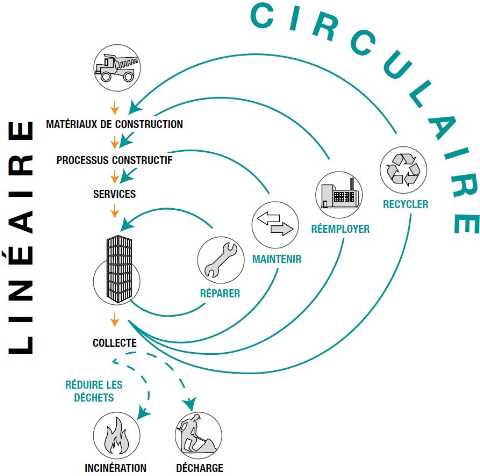 CSTC_schema_economie_circulaire