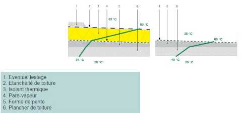 CSTC_condensation_toiture_plate