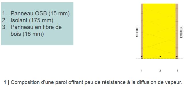 CSTC_composition_paroi_permeable
