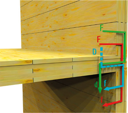 CSTC_transmission_bruits_noeud_constructif_raccord_plancher