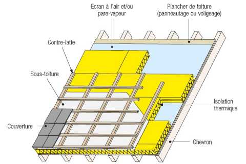 CSTC-schema-de-principe-toiture-sarking