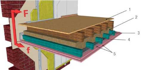 CSTC-complexe-plancher