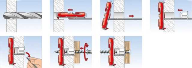 Cheville-Fischer-Duotec-schema-fonctionnement