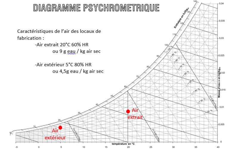 URE-ZEOTIS-diagramme-psychometrique