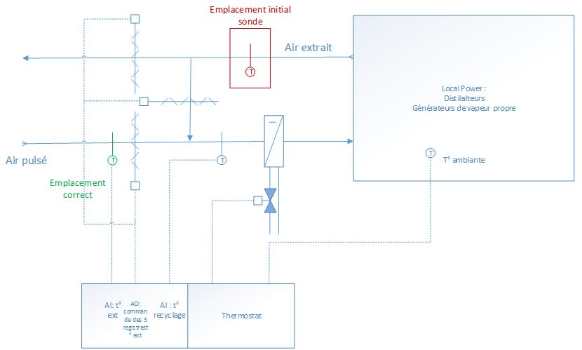 URE-ZEOTIS-schema-installatio