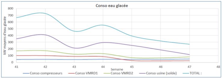 URE-ZEOTIS-releve-consommation-eau-glacee