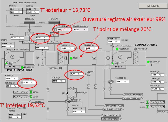 URE-ZEOTIS-temperatures-sur-le-parcours