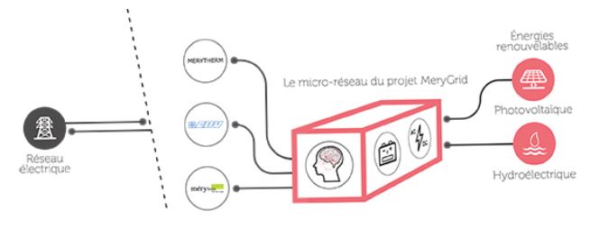 APERe-MeryGrid-schema-du-reseau