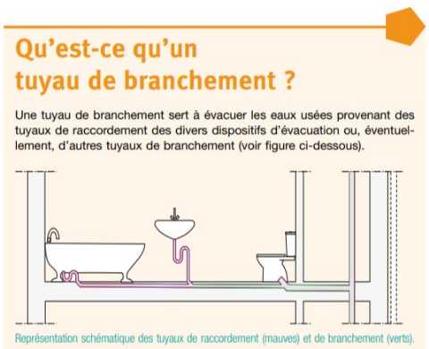 CSTC-representation-schematique-tuyau-raccordement