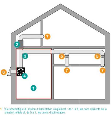 CSTC-VMC-schema-reseau-alimentation