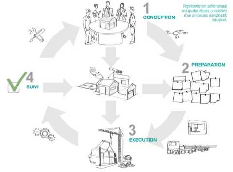 CSTC-BIM-et-industrialisation