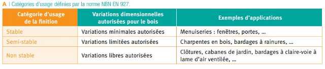 CSTC-finition-bois-exterieur-tableau-categorie-usage