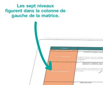 CSTC-niveaux-competence-BIM