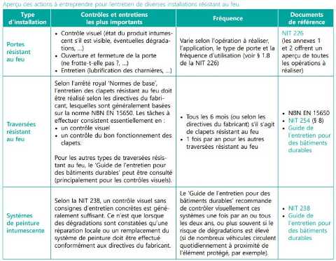 CSTC-prenvention-incendie-tableau-entretien-des-installations