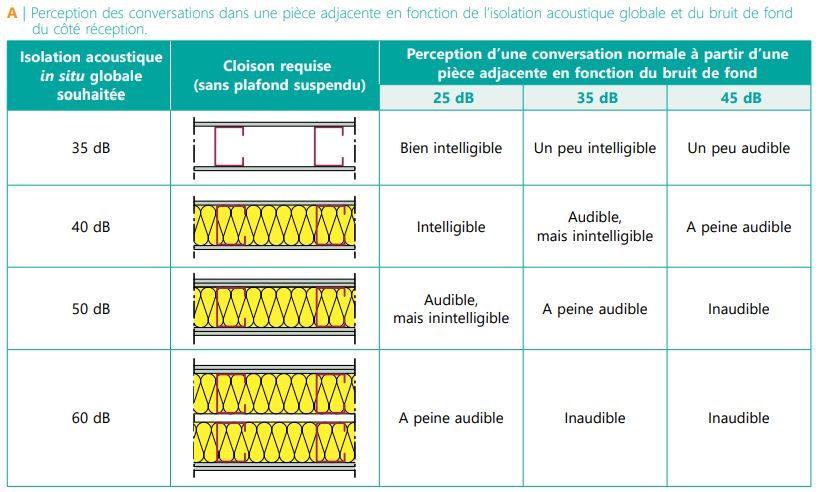 CSTC-isolation-acoustique-perception-des-conversations