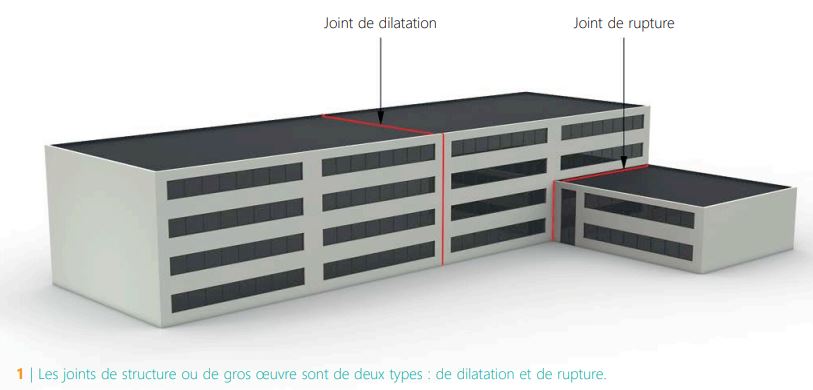 CSTC-deux-types-de-joints-de-structure-dilatation-et-rupture