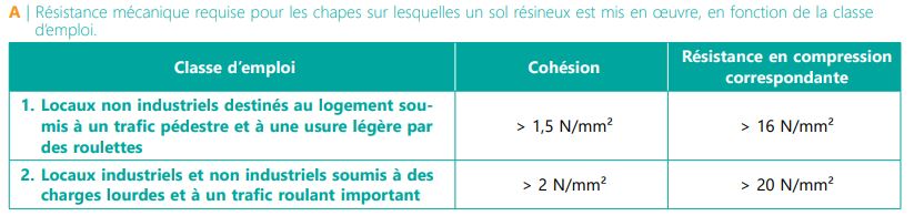 CSTC-tableau-resistance-mecanique-chape-sol-resineux