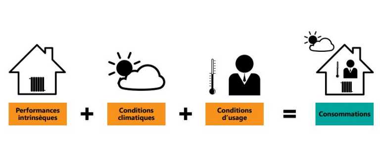 CSTC-mesurer-performance-thermique-enveloppe-consommation