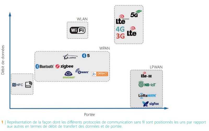 CSTC-representation-protocoles-communication