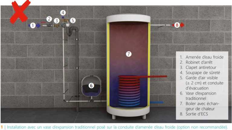 CSTC-vase-expansion-traditionnel-sur-arrivee-eau-froide