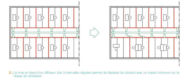 CSTC-ventilation-diffuseurs-air-intervallles-réguliers-modification-cloison