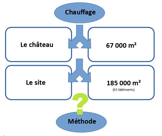 infographie-problematique-du-chauffage-versailles