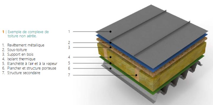 CSTC-exemple-complexe-toiture-zinc-non-aere