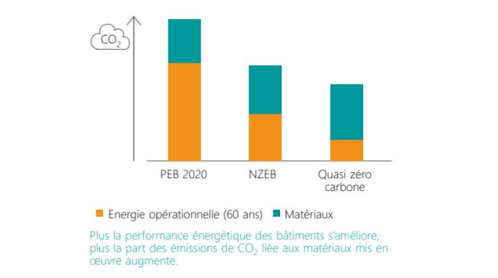 CSTC-augmentation-perfomances-energetiques-en-parallele-diminution-co2