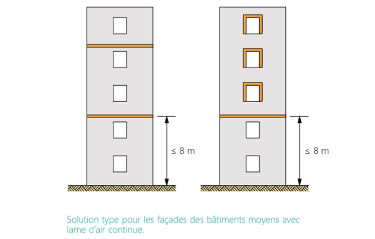 CSTC-securite-incendie-facade-solution-type