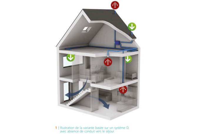 CSTC-ventilation-systeme-D-sans-conduit-ventilation-vers-sejour