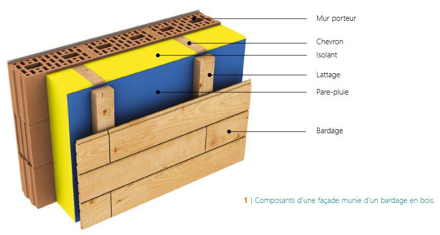 CSTC-composition-facade-avec-bardage-bois