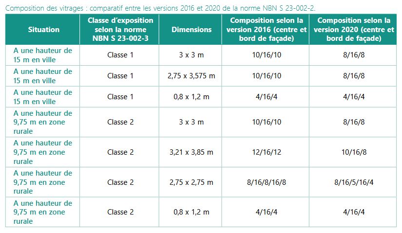 CSTC-comparatif-composition-vitrages-2016-2020