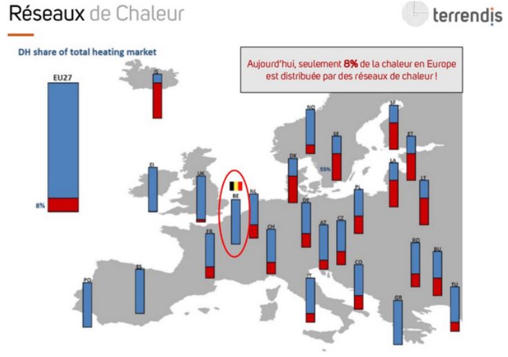 APERe comparaison reseaux de chaleur en Europe