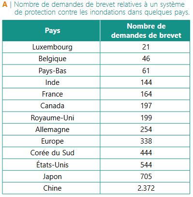 CSTC-tableau-nombre-demandes-brevets-par-pays