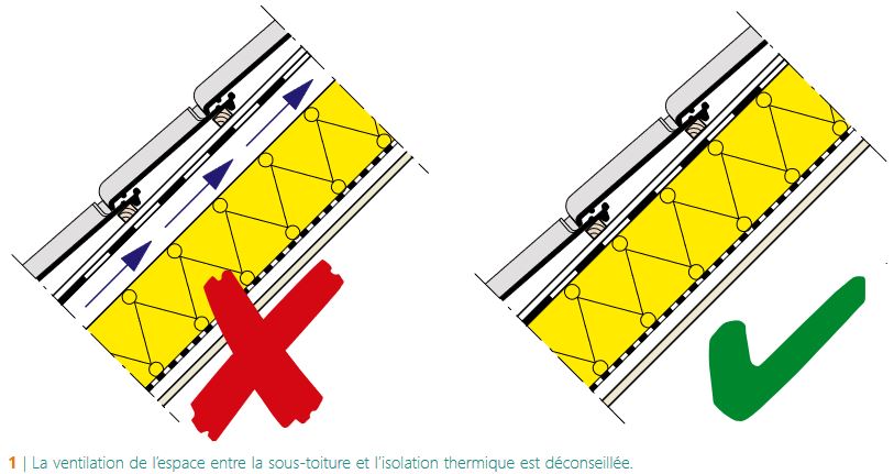 CSTC-ventilation-sous-toiture-deconseillee