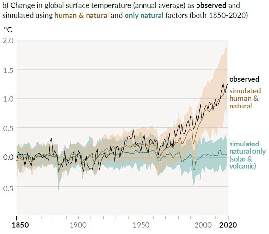 graphique-comparaison-evolution-temperature-moyenne-planete
