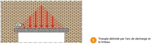 CSTC-arc-decharge-au-dessus-lintea