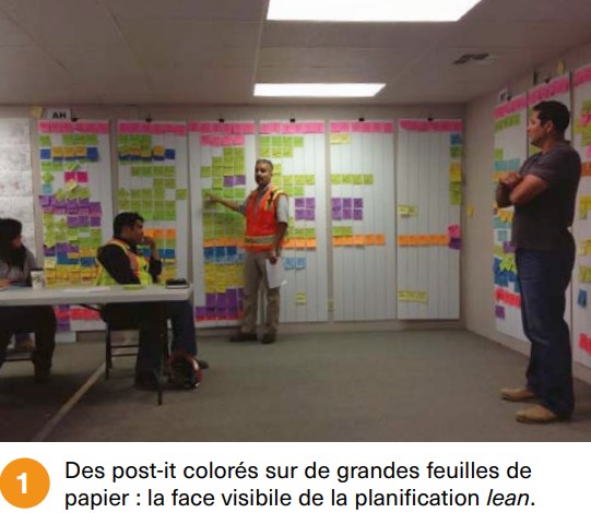 cstc-lean-post-it-organisationnel