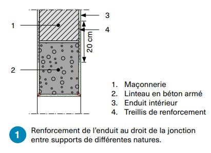 5306 Buildwise renforcement enduit raccord supports différents