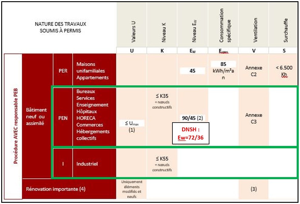 tableau-valeurs-ew-tertiaire-et-industriel-dnsh