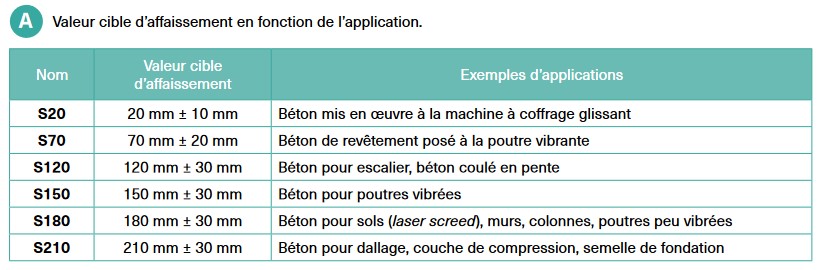 Buildwise tableau valeur cible affaisement selon application